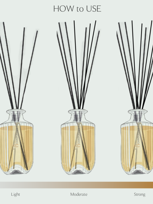 Prabangus namų kvapas „Champagne Rhubarb” 500ml. - išlieka ~ 8-10 mėn.